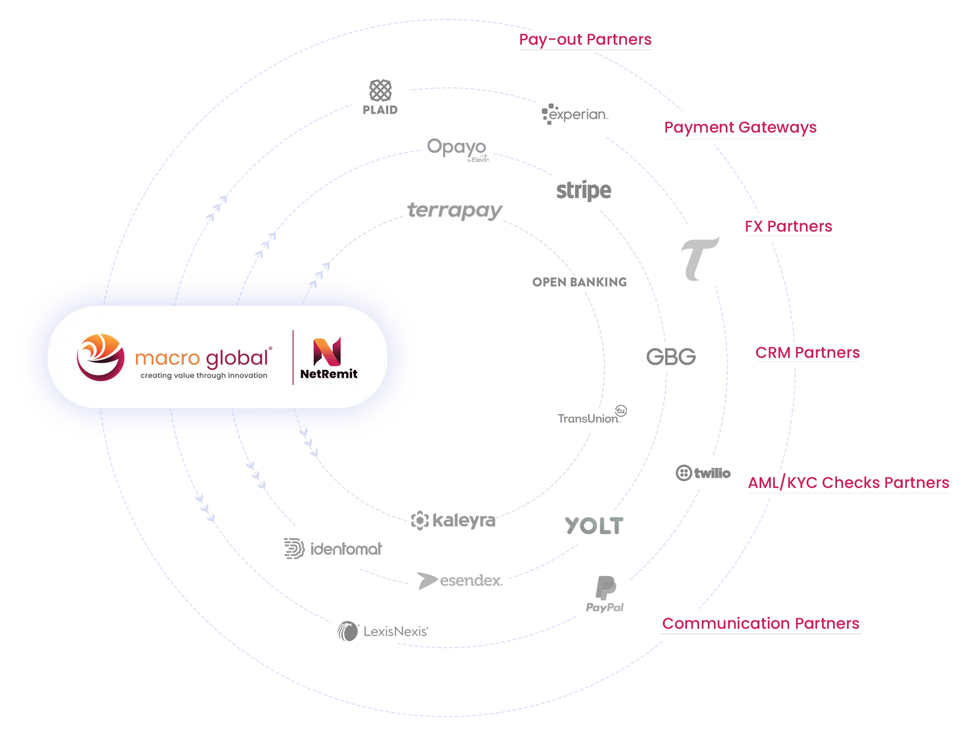 Easy in-house & 3rd party marketplace integration