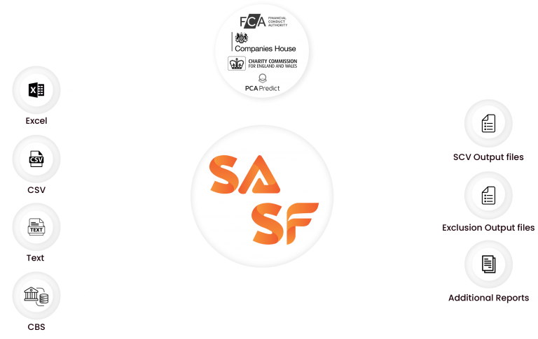 FSCS SCV Enterprise Solution Suite