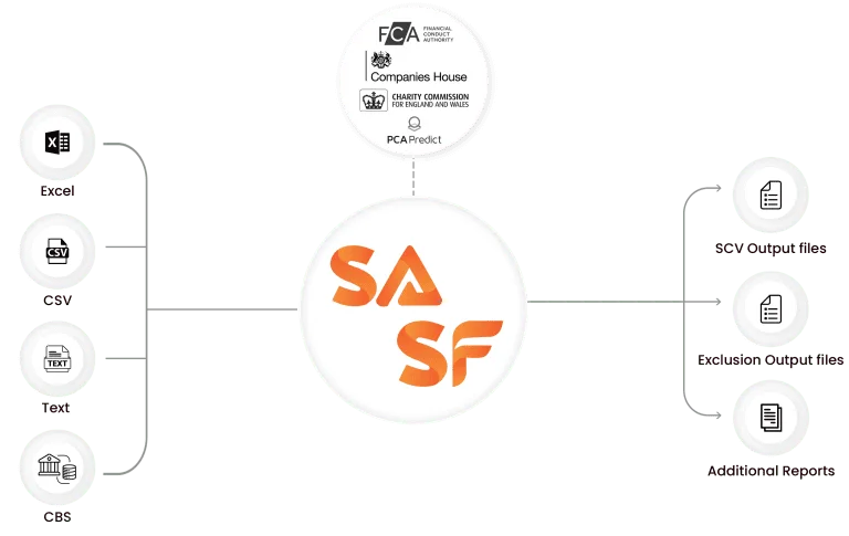 All-in-One FSCS SCV Reporting Software Suite